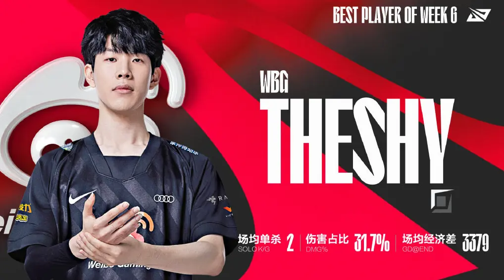 TheShy连续五场比赛得分超过出色发挥,法国队不断突破!(theshyvsfaker) TheShy连续五场比赛得分超过出色发挥,法国队不断突破!(theshyvsfaker)