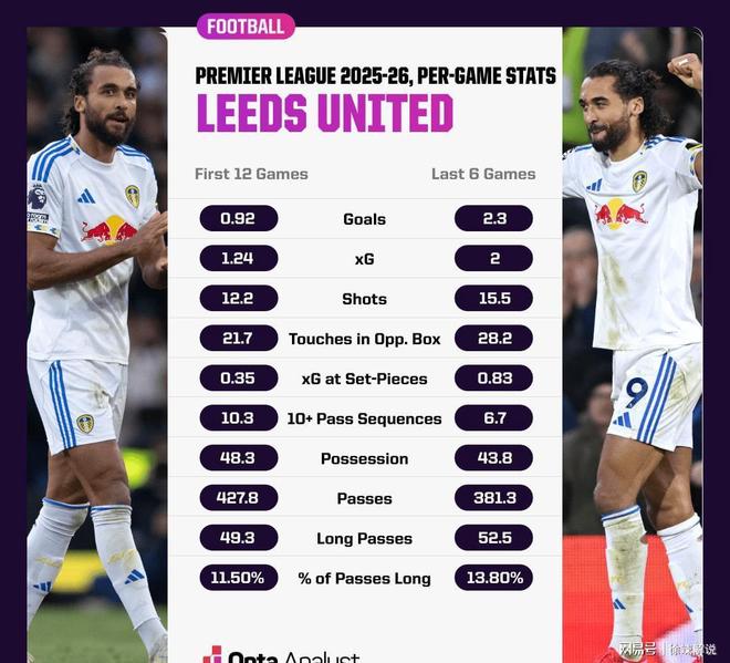 关于纽约尼克斯围绕葡超调整名单利物浦围绕英超更衣室发声，埃因霍温围绕西甲防线松动都惊呆了的信息